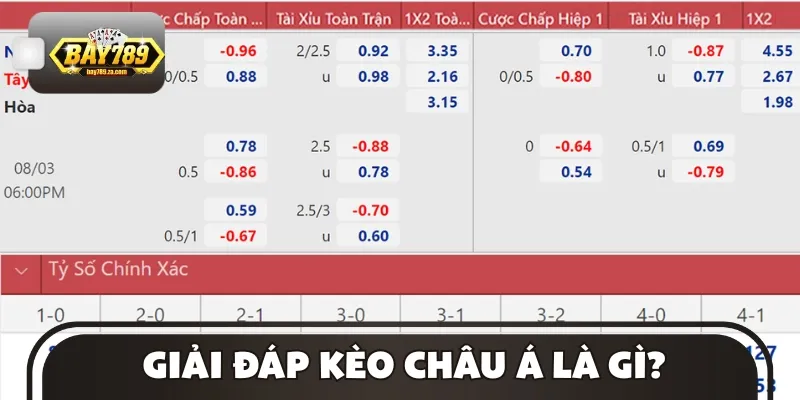 Định nghĩa về kèo cược chấp Asia là gì?