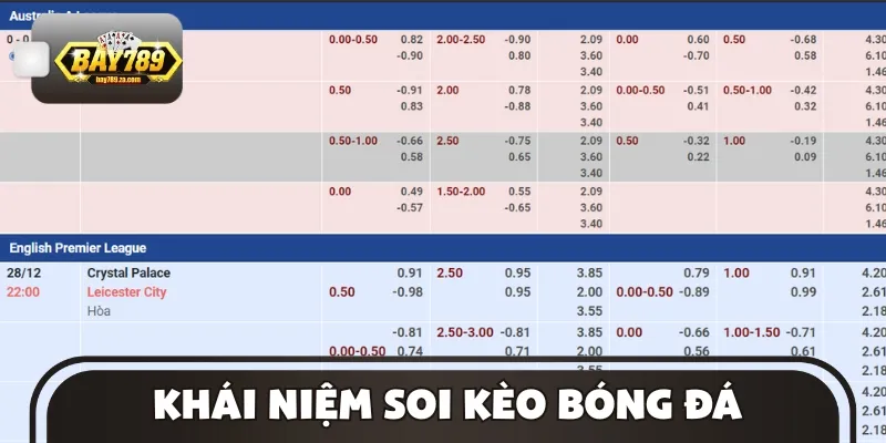 Soi kèo bóng đá quá trình phân tích để đưa ra quyết định cược có tỷ lệ thắng cao