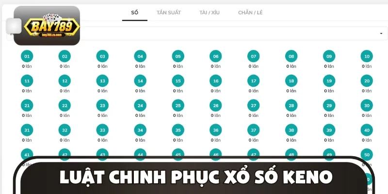 Các hình thức xổ số Keno thịnh hành hiện nay