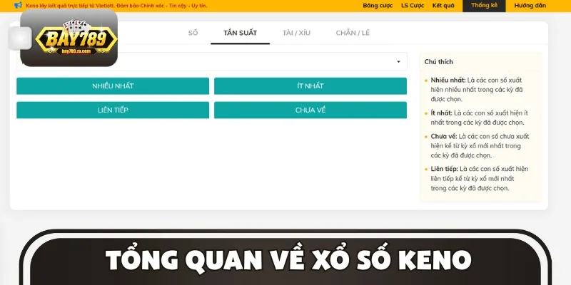 Tổng quan về hình thức Keno trực tuyến