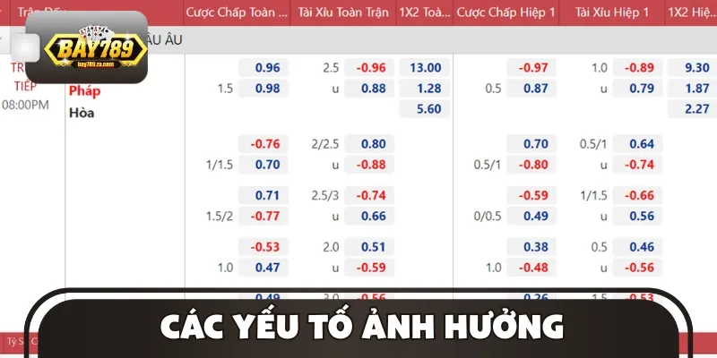 Một số yếu tố có ảnh hưởng trực tiếp đến tỷ lệ cược kèo châu Âu